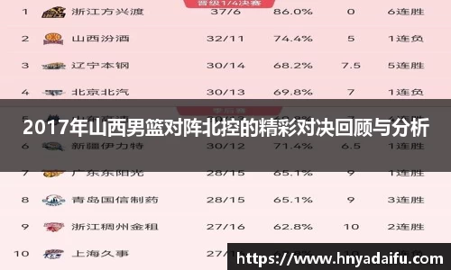2017年山西男篮对阵北控的精彩对决回顾与分析