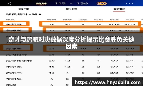 奇才与鹈鹕对决数据深度分析揭示比赛胜负关键因素