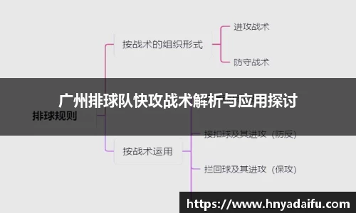 广州排球队快攻战术解析与应用探讨